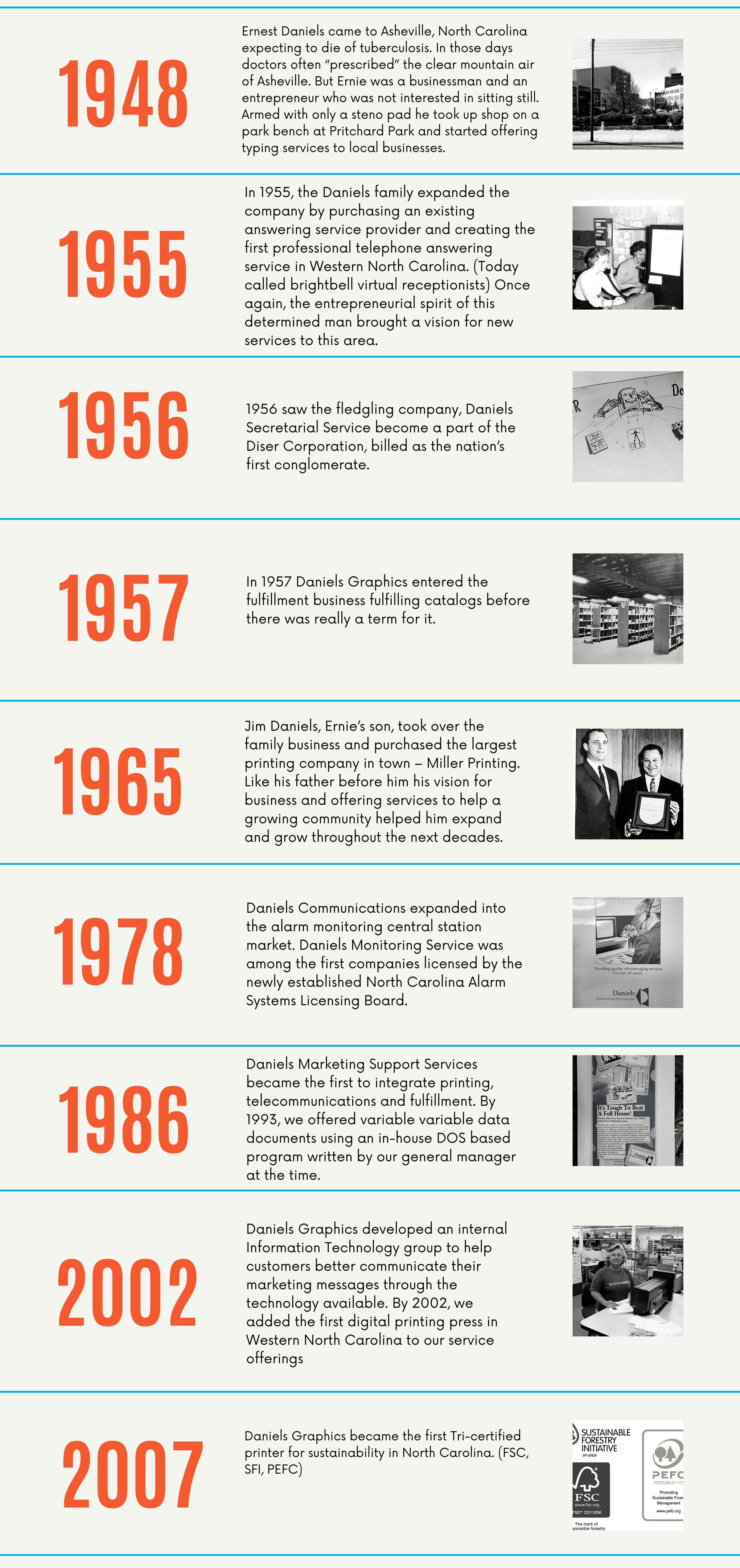 Ernest Co-Warehousing Coworking Space in Asheville - formerly The Daniels Group history timeline graphic